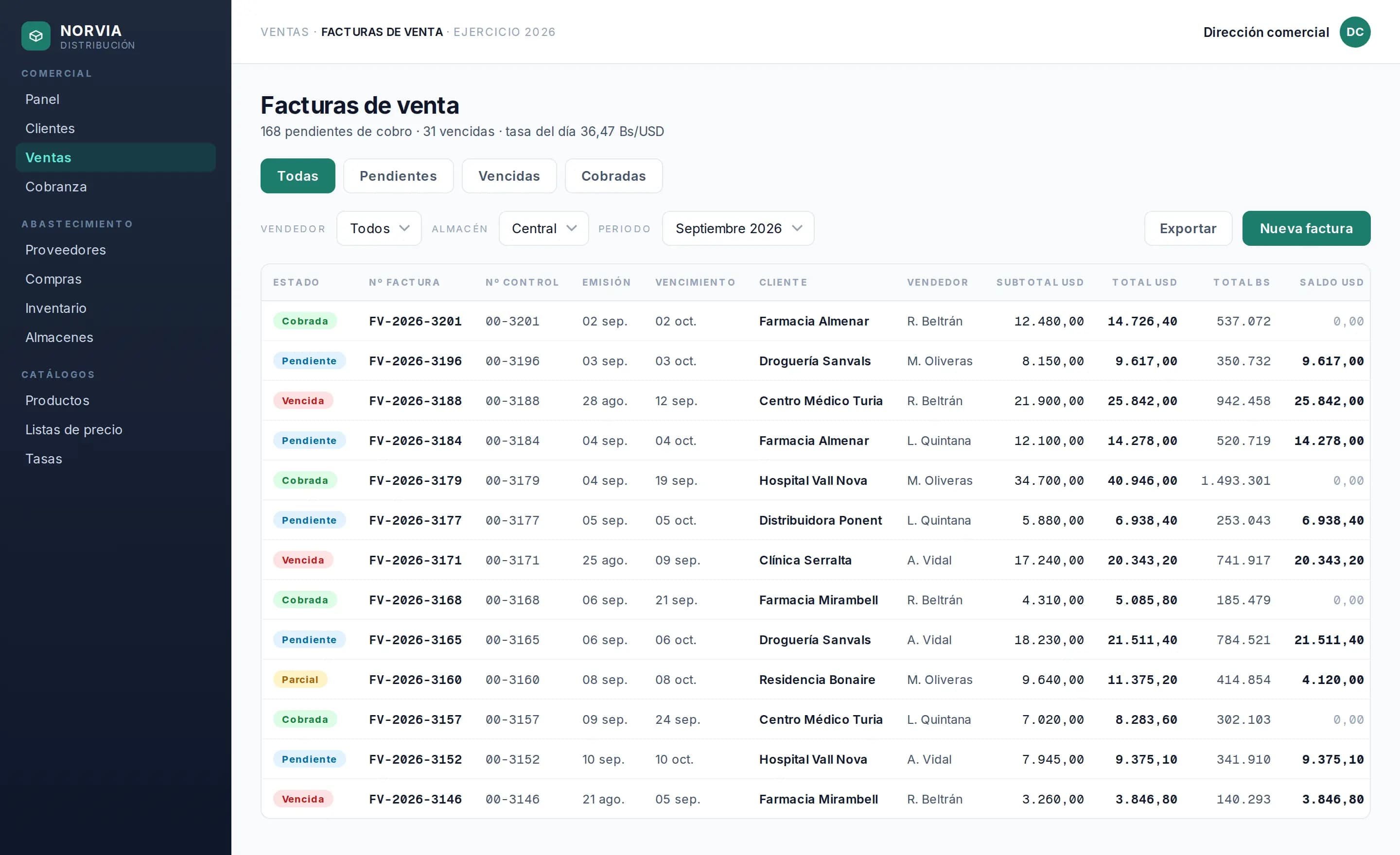 Sales invoice list of a distribution ERP: each invoice with its status, number, customer, salesperson, amounts in three currencies and outstanding balance.