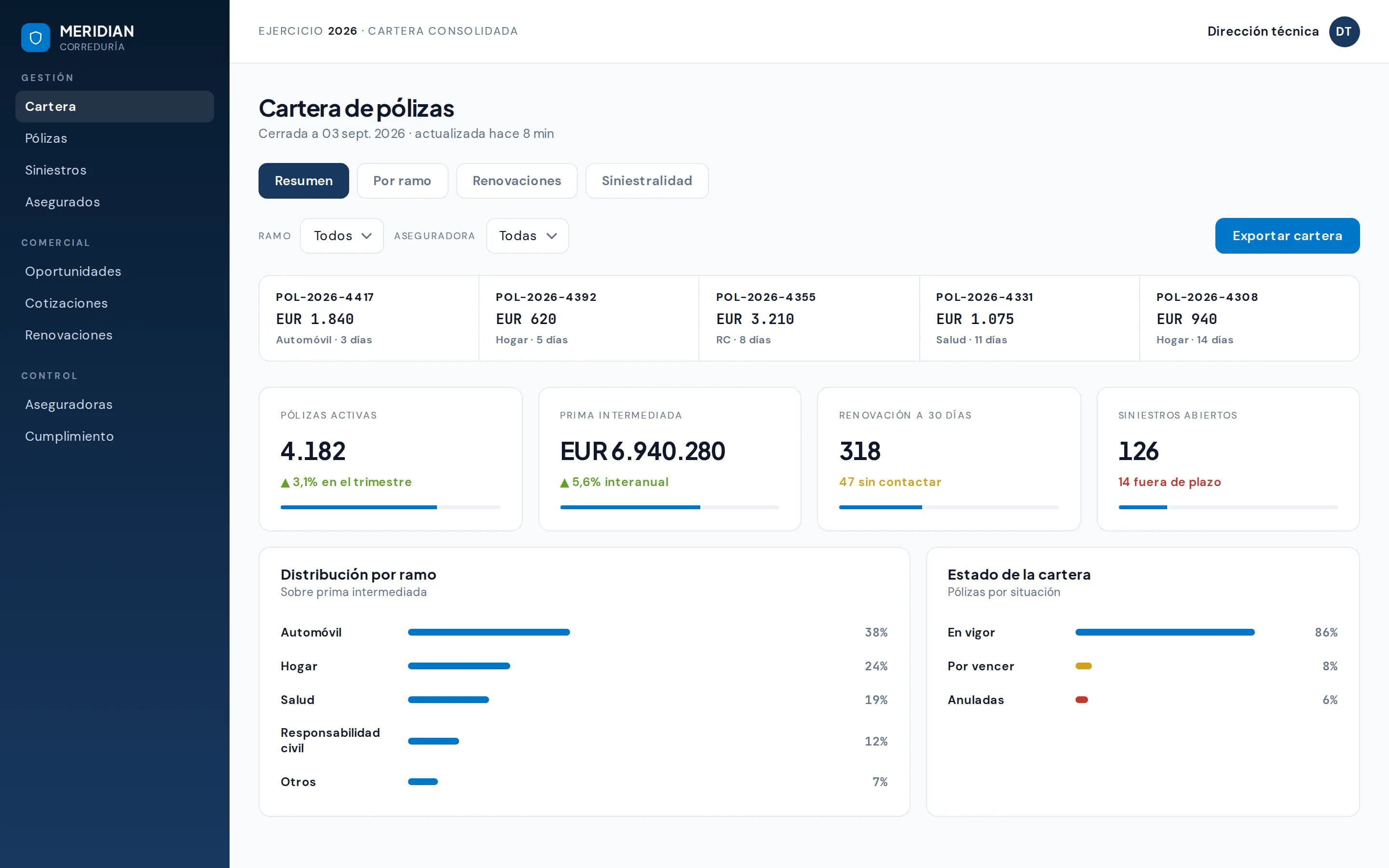 Policy administration screen of an insurance brokerage system in production: policy number, line of business, carrier, premium and term.